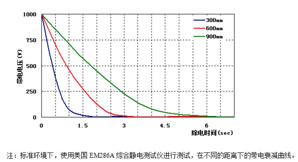 除電特性.png